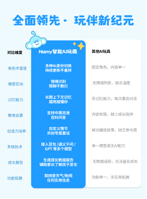 产品优势
