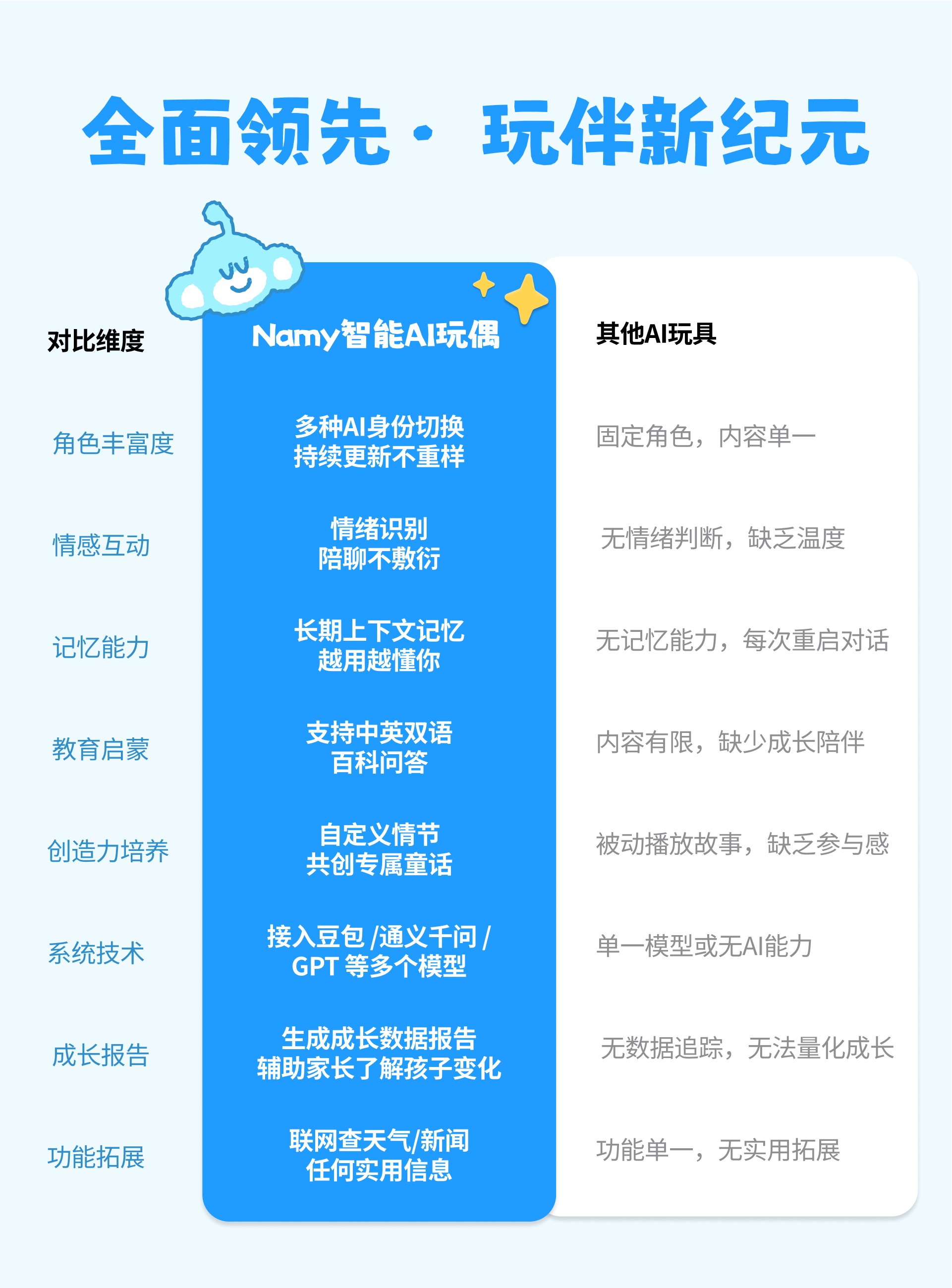 产品优势